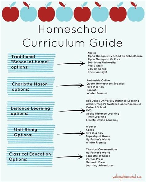 #homeschooling questions, homeschooling 12th grade, homeschooling books ...