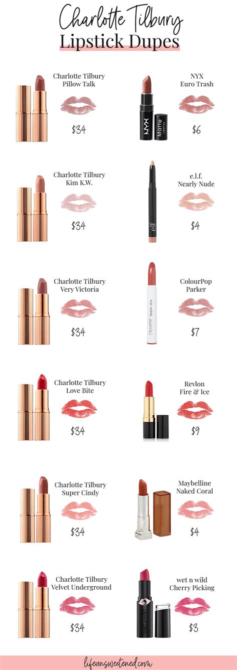 Charlotte Tilbury Lipstick Dupes | Life Unsweetened