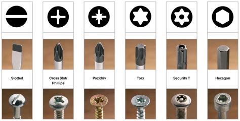 EMSK The common screw head types : everymanshouldknow