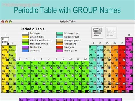 Periodic table groups - HolidayMapQ.com