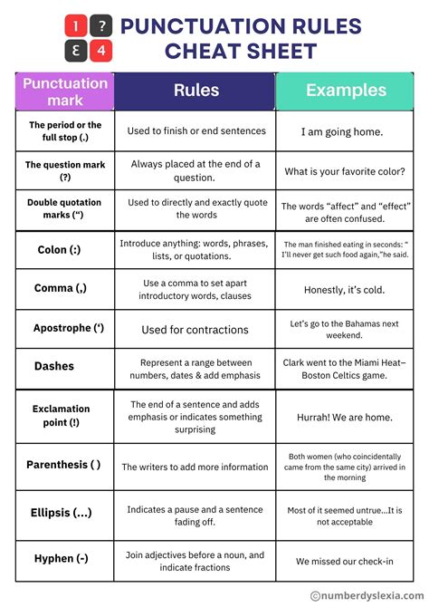 Printable Punctuation Rules Cheat Sheet Number Dyslexia University - Riset