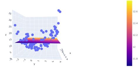 Polynomial Regression | What is Polynomial Regression