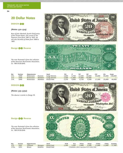 Complete Guide To Paper Money of the United States By Friedberg | Greysheet