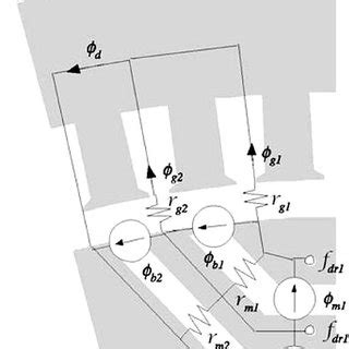 Magnetic equivalent circuit for calculating magnet flux linkage . | Download Scientific Diagram