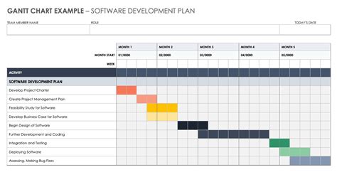 Maintenance Gantt Chart