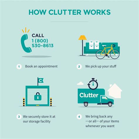Clutter Storage New York, New York. Reviews – QQ moving