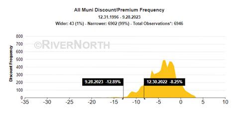 Closed-End Funds: Revisiting Valuations As We End Q3 2023 | Seeking Alpha