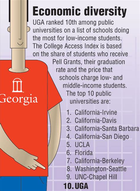 College Access Index ranking - UGA Today