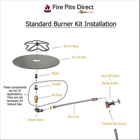 How to make a natural gas fire pit burner