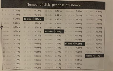 Ozempic 1 Mg Pen Click Chart