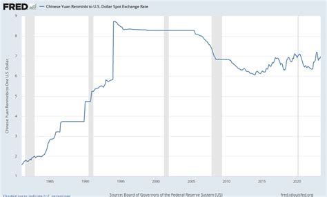 Dollar Peaks Against Yuan On Chinese Economic Slowdown | Seeking Alpha