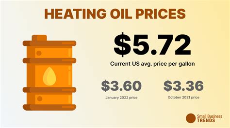 New England Heating Oil Price Forecast 2024 - Pansy Beatrice