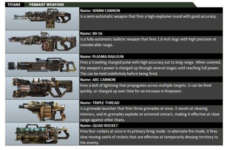 Titanfall - Confirmed Weapons and Xbox One Final Controller Layouts - MP1st