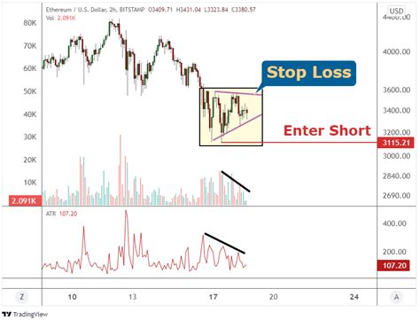 Bear Pennant: How to Trade with a Bearish Chart Pattern | Bybit Learn