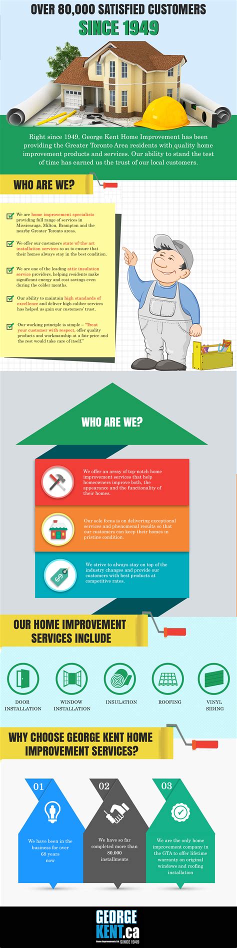 Check out this infographic presented by George Kent Home Improvements ...