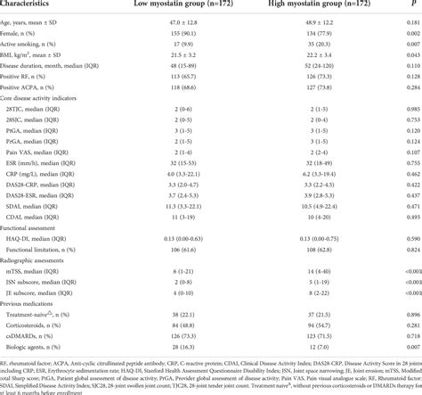 Frontiers | Myokine myostatin is a novel predictor of one-year radiographic progression in ...