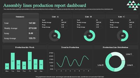 Top 10 Product Dashboard Templates with Samples and Examples