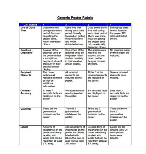 Poster Rubric Grade 5