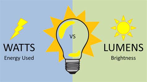 Led Light Lumens Comparison Chart