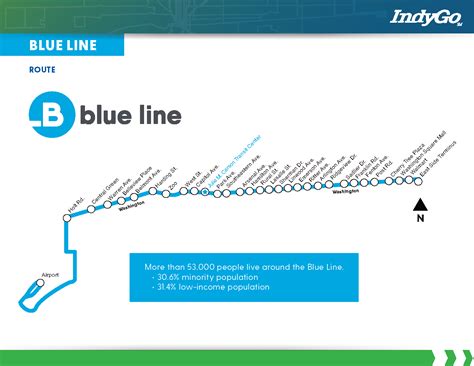 Blue Line Project Details - IndyGo