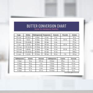 Butter Conversion Chart (Free Printable) – Baking Like a Chef