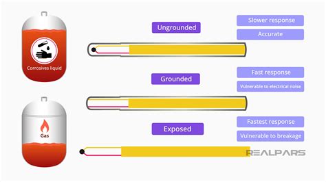 Thermocouple Explained | Working Principles - RealPars