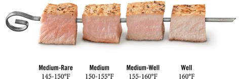 Pork Ribs Internal Temperature Chart [2024] | MyKitchenView