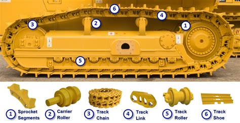 Undercarriage graph Komatsu parts - Marubeni Komatsu