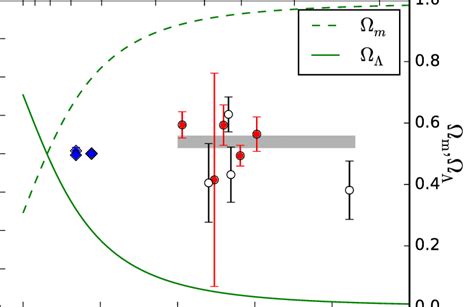 Values for the relative variation of the proton-to-electron mass ratio ...