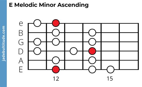 The E Melodic Minor Scale: A Music Theory Guide