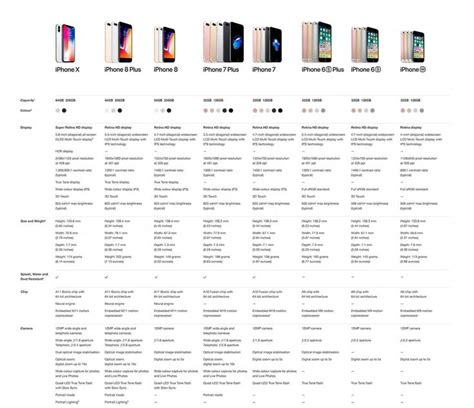 StarHub | iPhone Model Comparison | Iphone comparison, Iphone models, Iphone