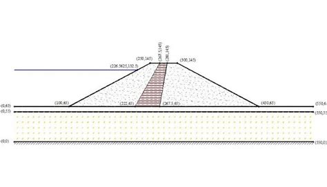 The 10 most important things to be considered in design of embankment dams