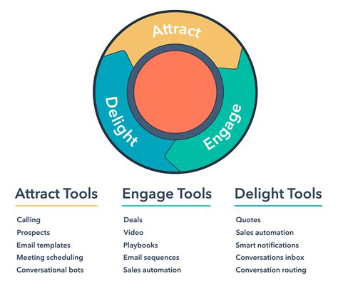 What Is Inbound Marketing? | HubSpot