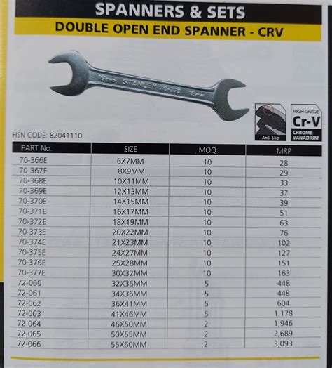 Spanner Set Sizes Chart Cheap Supplier | isg.com.sa