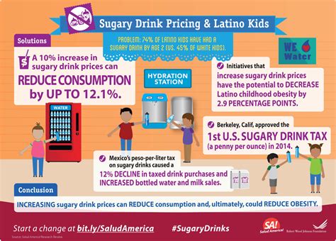 Sugary Drinks Are Impacting Latino Kids' Health, Weight - NBC News