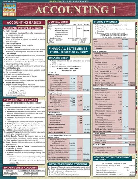 Accounting 1 - Quick Review Study Guide and Notes - Examville