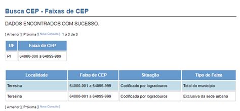 Lista de Faixas de CEPs por Estados, Cidades e Bairros – Central de ...