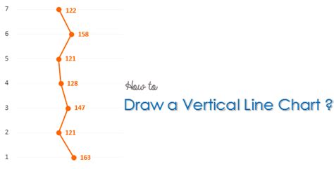 Quick Tip: Vertical Line Chart in Excel - Goodly