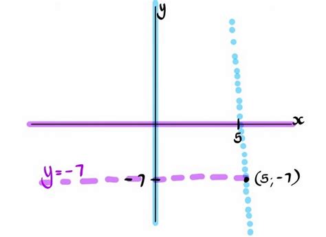 A Guide to Understand Analytic Geometry with Diagram | EdrawMax Online