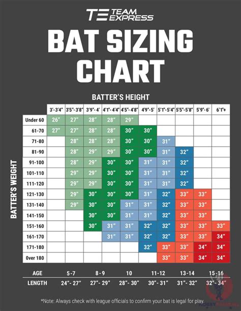 Bat Size Chart FOR 8 YEAR OLD