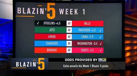 Blazing 5: Colin Cowherd Week 1 NFL Picks 2021 On Fox Sports