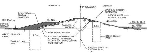 Upgraded embankment design section. | Download Scientific Diagram