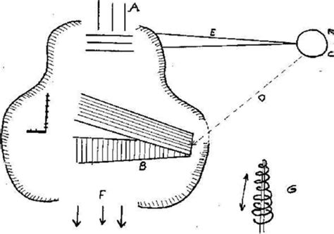 ION engine - FODEF