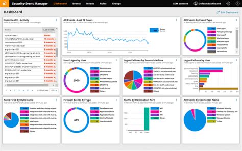 Top 10 Firewall Software For Windows System - Techyv.com