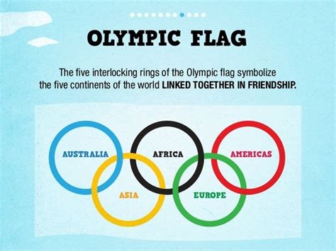 What does the olympic rings mean and their colors mean – The Meaning Of ...