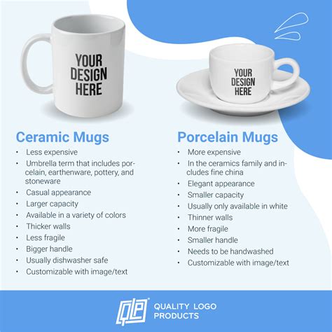 What Are the Different Types of Mugs? | Quality Logo Products®