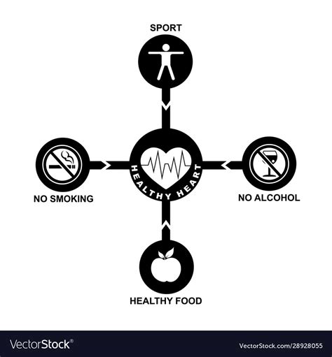 Factors affecting good health simple drawing Vector Image