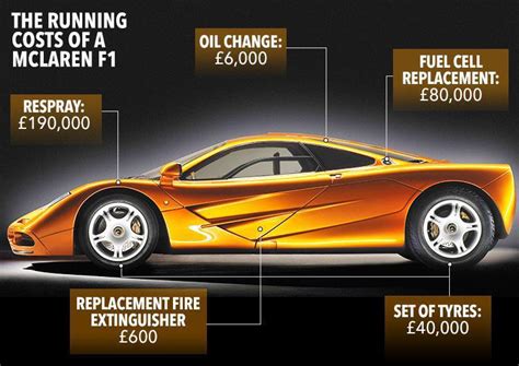 The unbelievable running costs of a McLaren F1 revealed by an owner ...