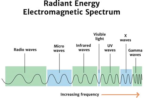 Radiant energy examples - opmjewish