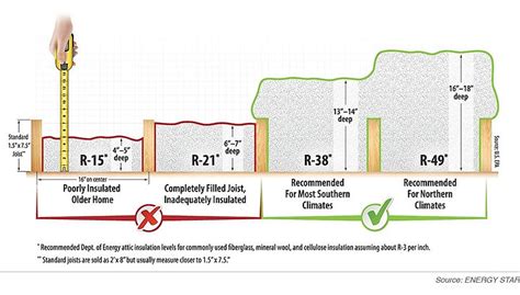 Insulation Contractors in Metro Detroit | Home Exteriors of Michigan